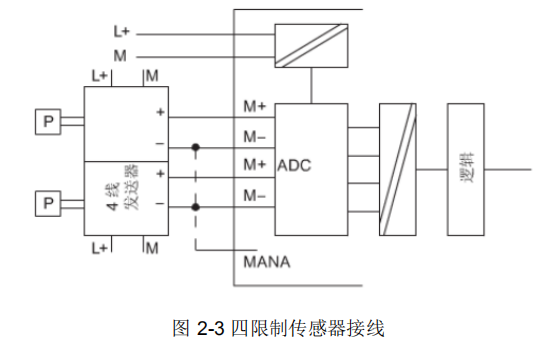 西门子S7-300 PLC模拟量编程实例